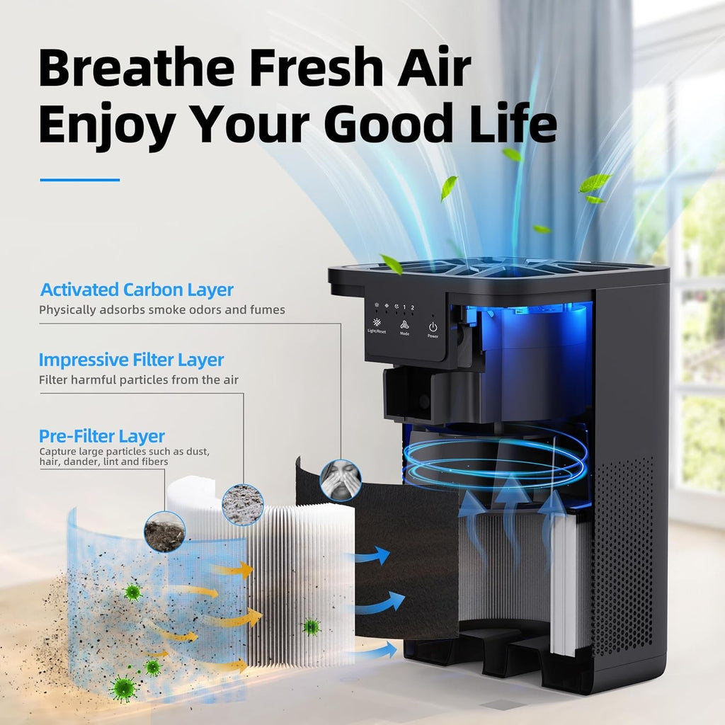AROEVE Air Purifiers for Bedroom Air Purifier